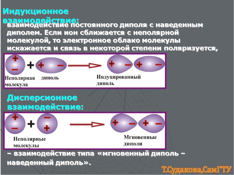 взаимодействие постоянного диполя с наведенным диполем. Если ион сближается с неполярной молекулой, то электронное